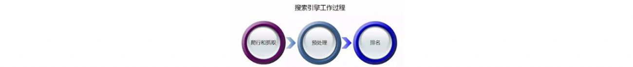 網(wǎng)站遲遲不收錄，做301重定向能加速收錄嗎？