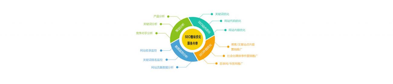 SEO的時(shí)代意義！十年資深運(yùn)營站長(zhǎng)力薦
